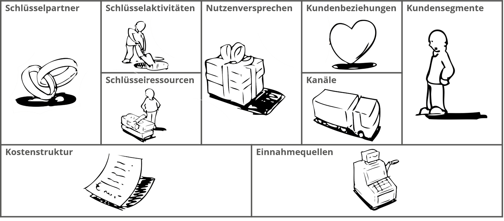 Business Model Canvas