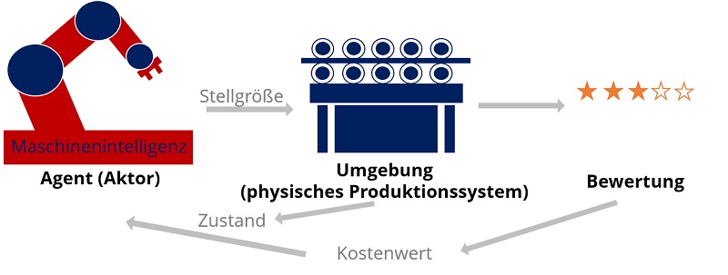 Künstliche Intelligenz in der Produktion
