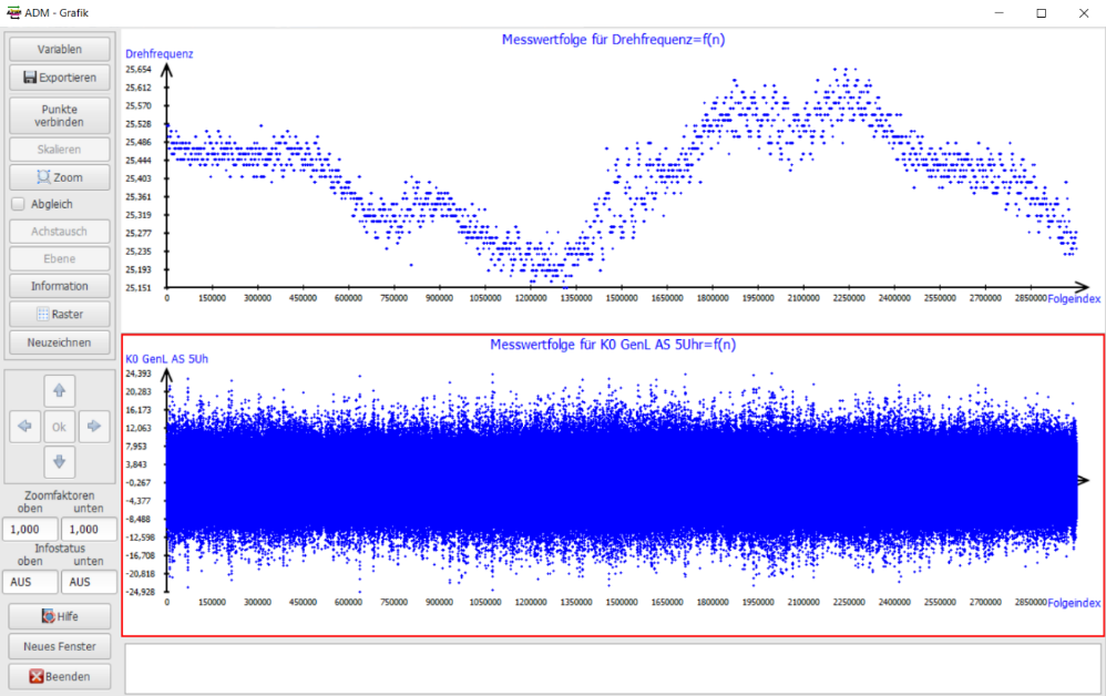 Abbildung 1: Visualisierung der realen Maschinendaten (oben Drehfrequenz der Maschine, unten das Vibrationssignal) im ADM-Tool